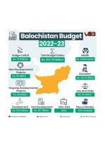 Annual Budget Statement 2023-24